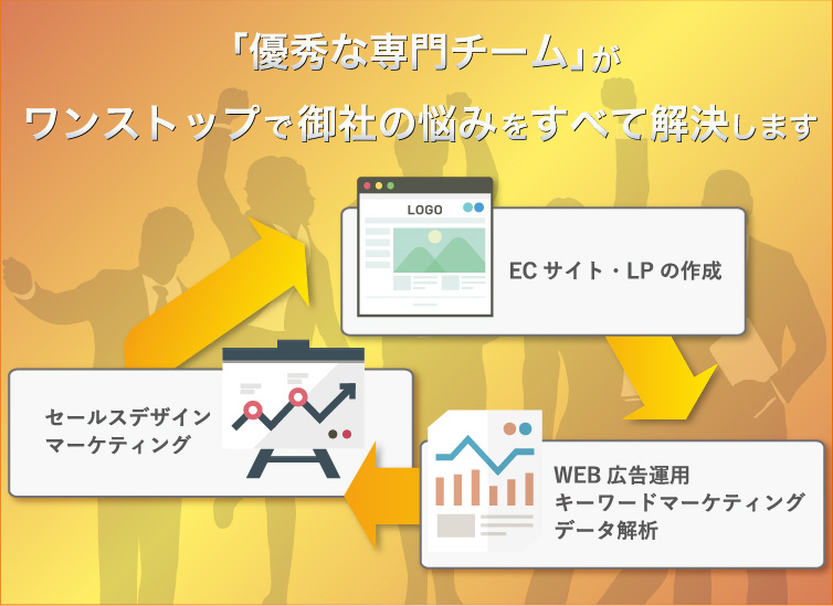 「優秀な専門チーム」がワンストップで御社の悩みをすべて解決します